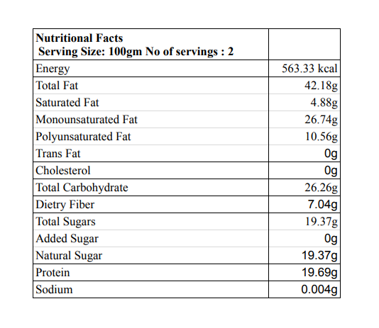 Kharawala Breakfast Mix Nutritional Facts Table